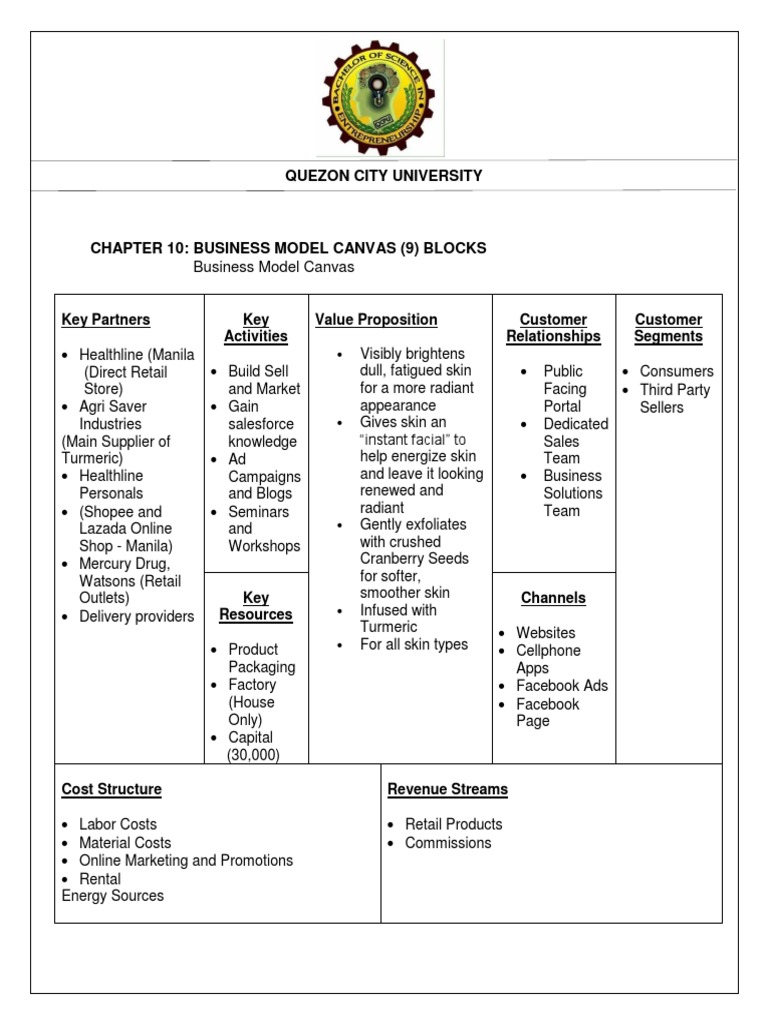 Business Model Canvas Pdf