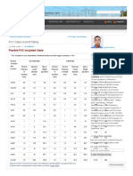 electricalnotes-wordpress-com-2011-04-24-pcv-cable-current-rating-