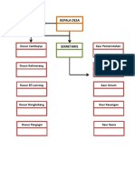 Diagram Struktur Organisasi Kantor Desa