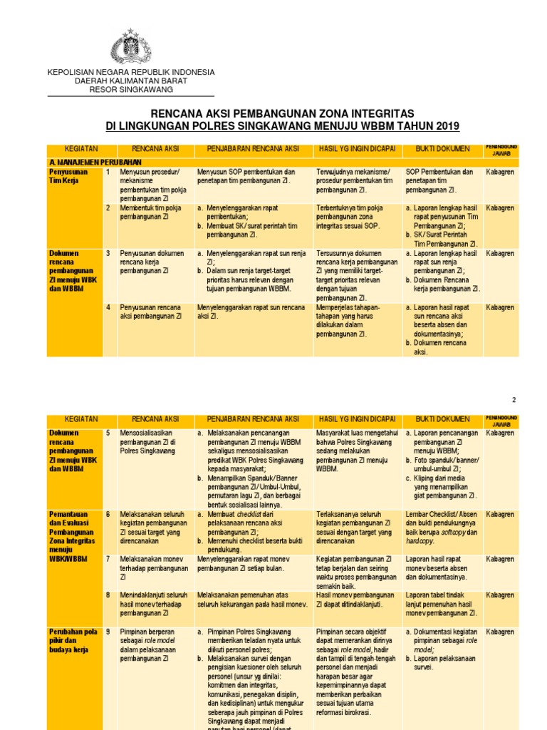 Rencana Aksi Pembangunan Zona Integritas Polres Singkawang 2019