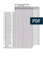 Analisis Pilgan Pas