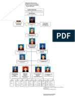 Struktur Organisasi PKG - Ok