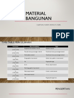 Materi - MATERIAL BANGUNAN