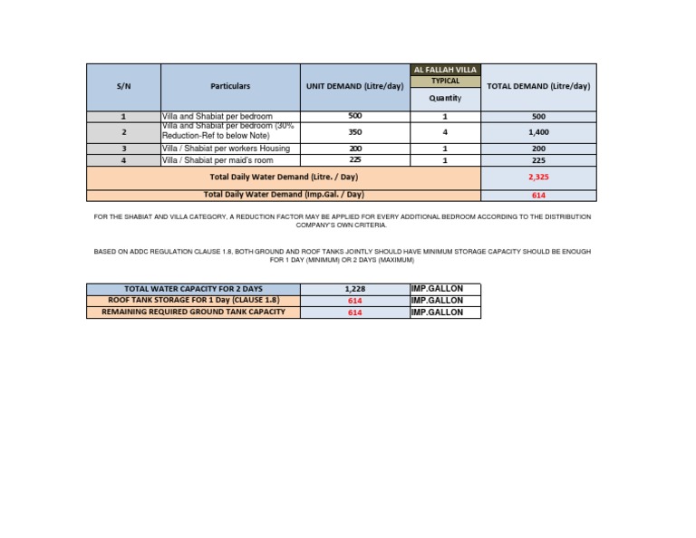 Water Demand Calculation PDF