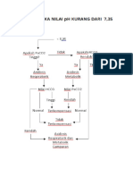 asidosis alkalosis