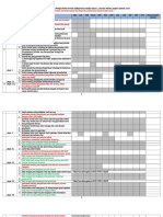 Progres PKPO SNARS 2019