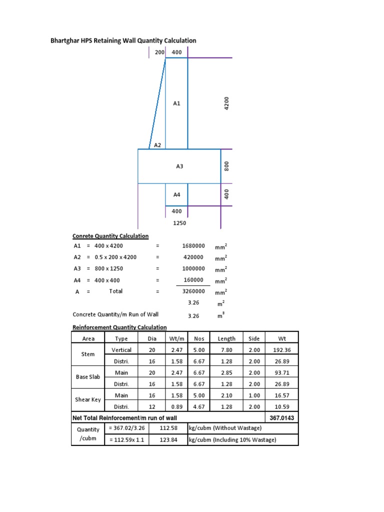 Retaining Wall Concrete Calculation Guide | PDF