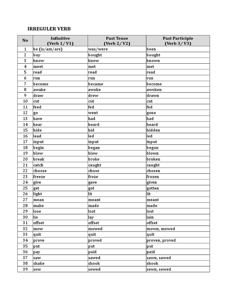 Kata Kerja V1 V2 V3 Linguistics Ponents