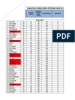 Analysis Data Form Survey Potensi HTR Mangkung