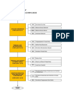 Training Pathway Ca Level 2