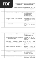 Aadhar Card Enrollment Centre List