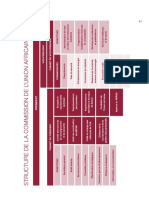 Structure de la CUA.pdf