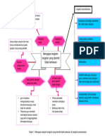 grafik cabaran guru