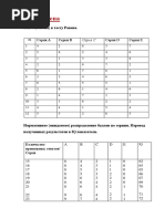 Тест Равена | PDF