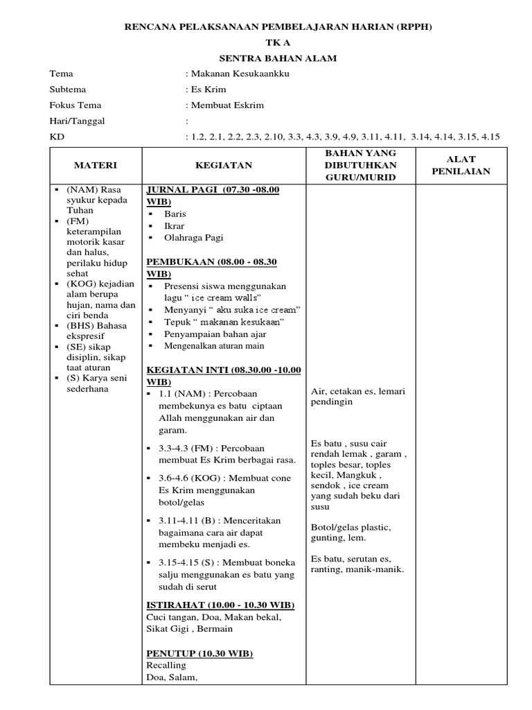 Contoh Rph Tema Makanan NEWSMAL