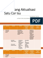 Aktualisasi Kelompok Papua