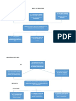 ARBOL-DE-PROBLEMASy-OBJETIVOS