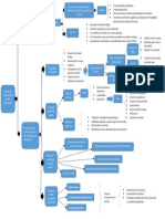 Mapa de Psicología Clínica