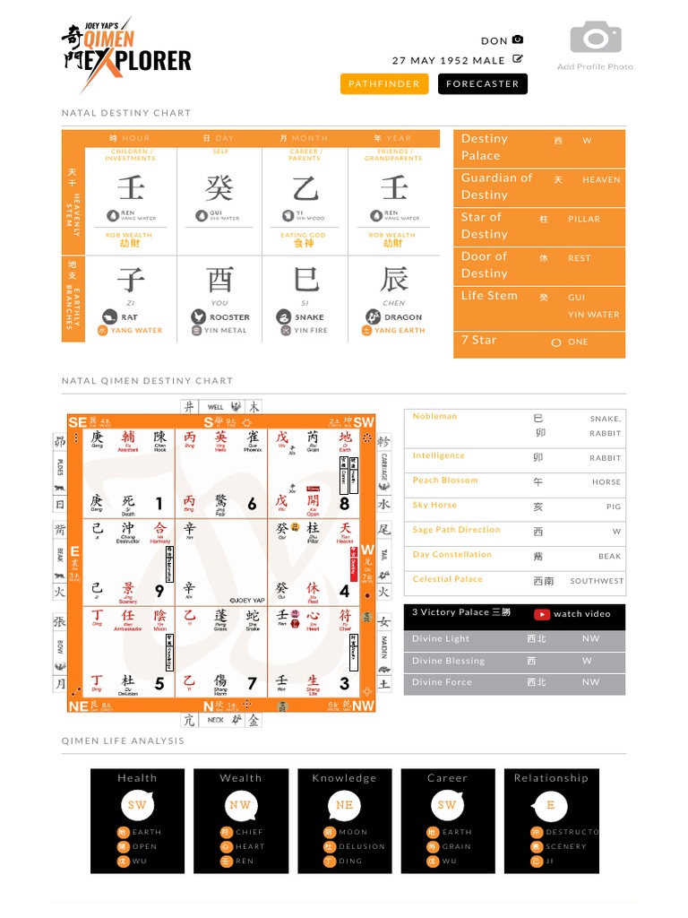 Joey Yap's Qi Men Chart | PDF | East Asian Religions | Classical ...