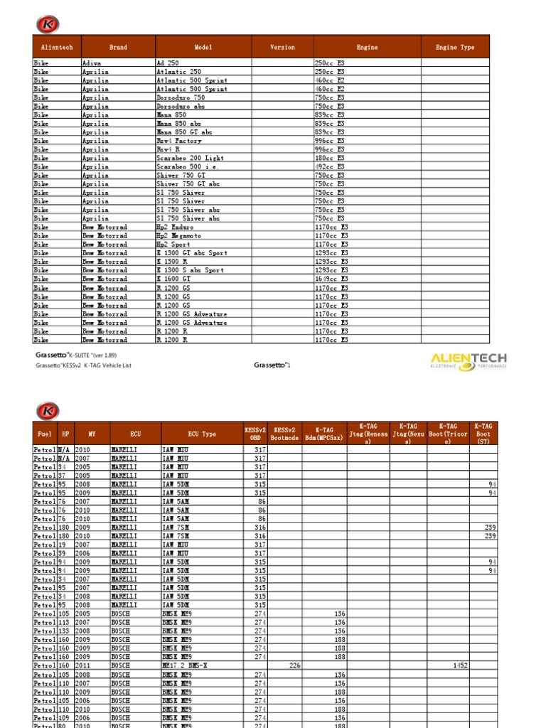 ford troller tx4 on Ktag Car List Vehicles Rotating Machines