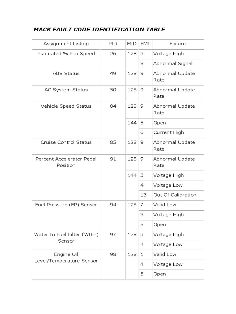 Mack Fault Code Table Guide | PDF | Fuel Injection | Turbocharger