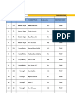 AOP emp 2016 - 17 - month wise (5)(APMIP + TSMIP) (2).xlsx