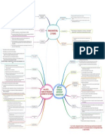 Panchayti Raj MindMap