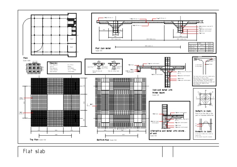 Flat Slab Design and Reinforcement Details | PDF | Column | Beam ...