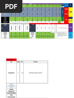 Study Plan Fin Project Management Data Quality
