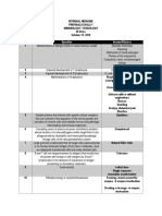 Compiled Internal Medicine Recalls Prefi