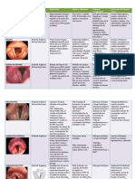 Tabla Disfonias PDF