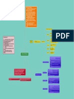 Mind Map Keompokkkkk PDF