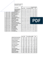 Report Card Scores SMPN 58 Bengkulu Utara 2018/2019