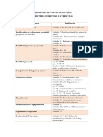 competencias de un plan de estudio