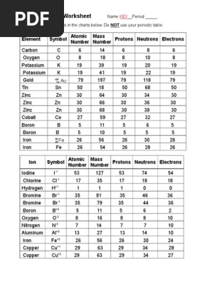 Atoms and Ions Worksheet Answers | PDF | Cobalt | Iron