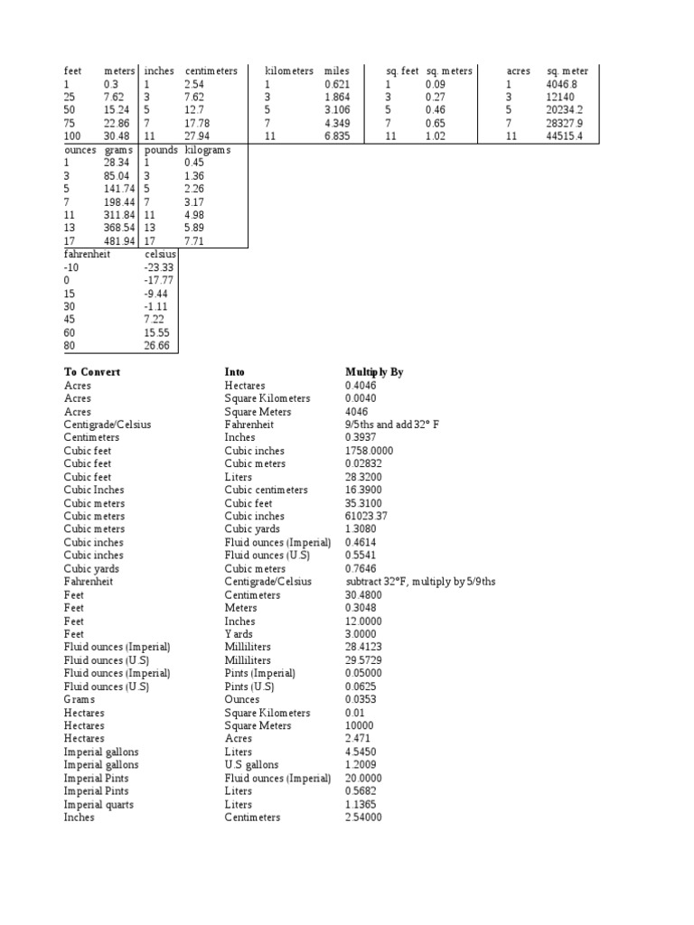 Conversions Pdf Gallon Pint