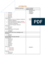 Beta Lactam, Cephalosporins, dan Jenis Antibiotik Lain