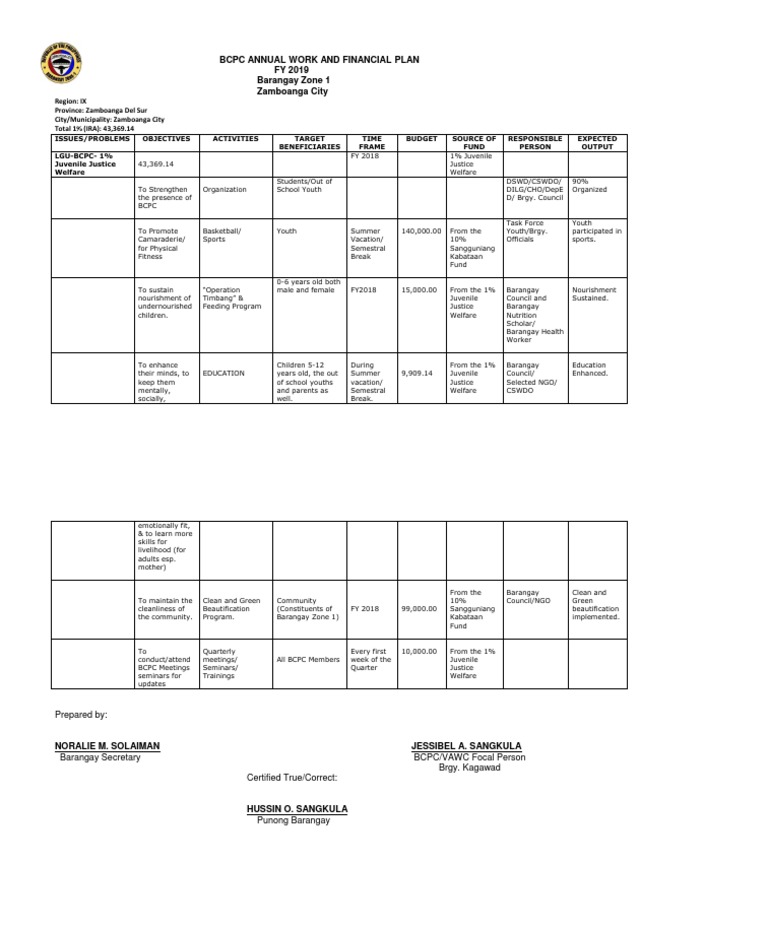 bcpc-financial-plan