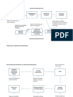 Aprobacion y Formulacion Del Ppto