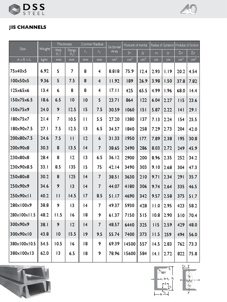 JIS Channels PDF Civil Engineering Physics