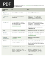 Java Docs