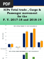 trade data of all ICPs