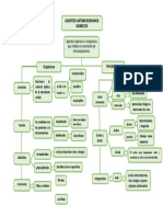 Mapa Del Conflicto