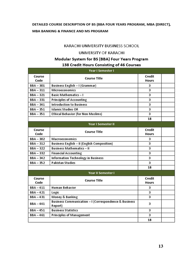Course Outline Supply And Demand Economics