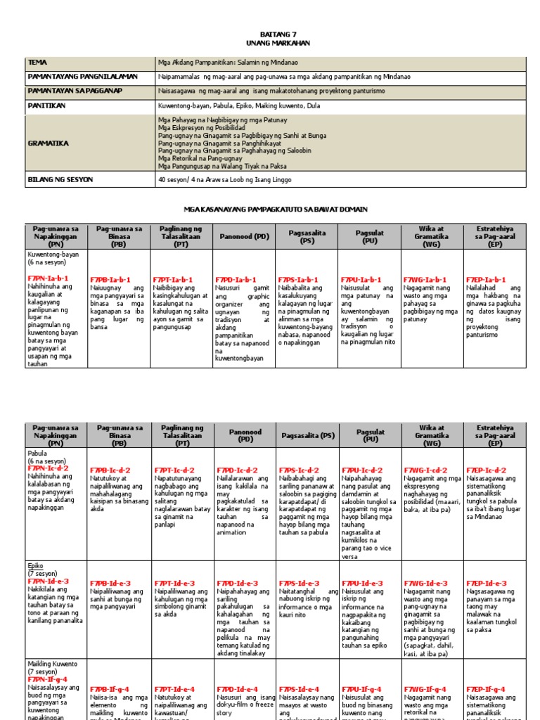 Curriculum Guide - G7only | PDF