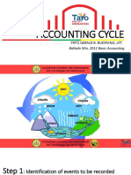 Accounting Cycle Updated