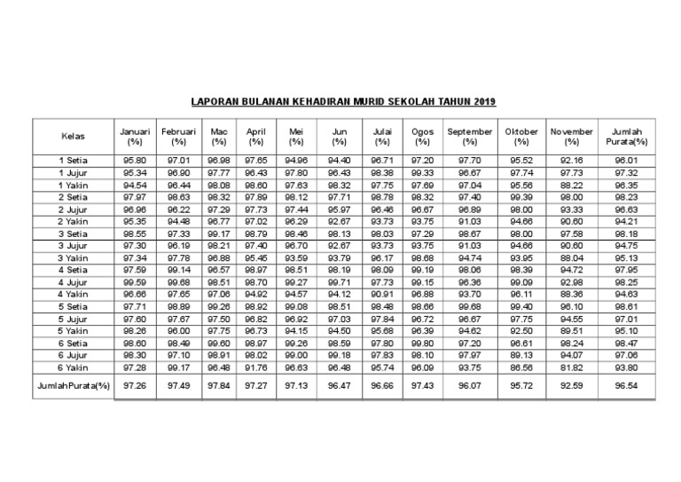 Laporan Tahunan Kehadiran Murid Pdf