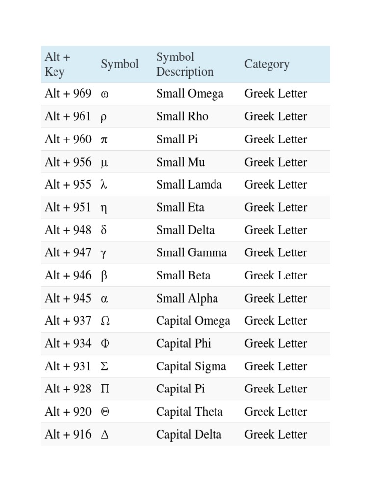 Alt PDF Greek Alphabet Angle