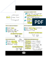 Ulangkaji Akhir UPSR 2016 Nota Ringkas