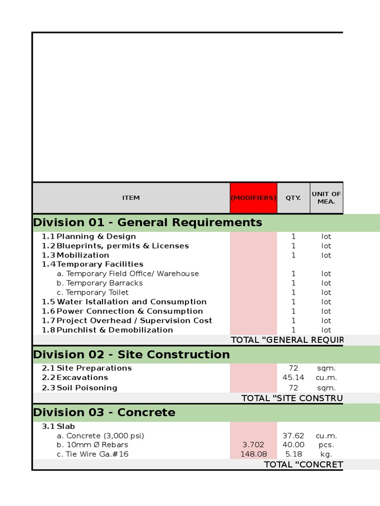 HOUSING ESTIMATES intelligence overview